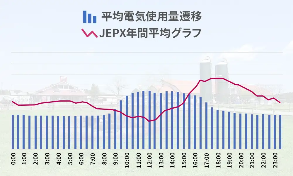 牧場