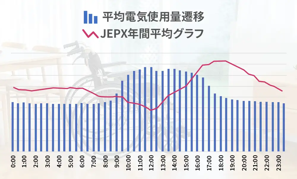 介護業界